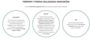 Przydomowe magazyny energii